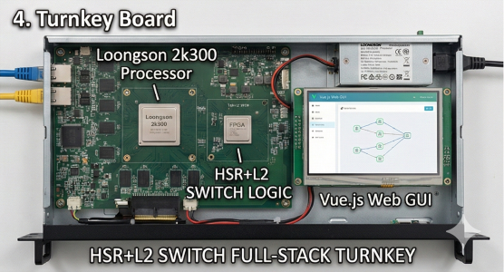 Turnkey Board